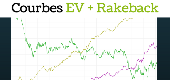 Comment obtenir les courbes d'EV + Rakeback