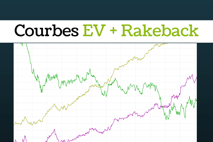 Courbes EV + Rakeback