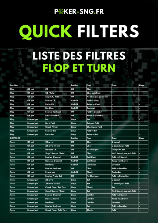 87 Filtres Preflop Postflop PT4 Quick Filters - liste des filtres flop et turn