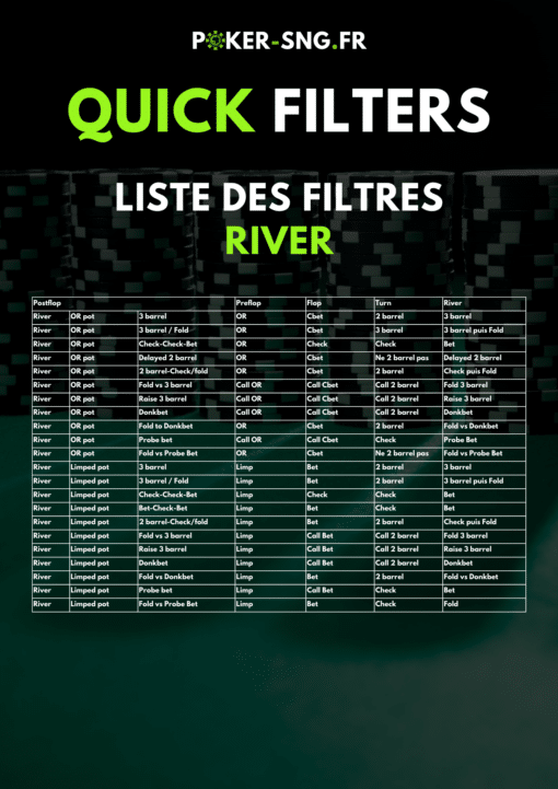 87 Filtres Preflop Postflop PT4 Quick Filters - liste des filtres river