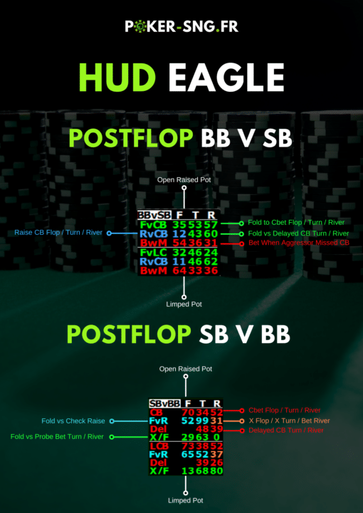 HUD PT4 Eagle Spécial SnG Jackpot - Postflop BB v SB