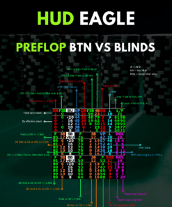 HUD PT4 Eagle Spécial SnG Jackpot - Preflop BTN vs Blinds