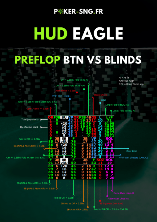 HUD PT4 Eagle Spécial SnG Jackpot - Preflop BTN vs Blinds