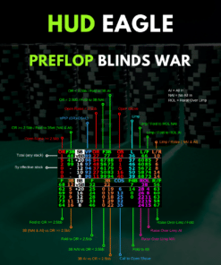 HUD PT4 Eagle Spécial SnG Jackpot - Preflop blinds war