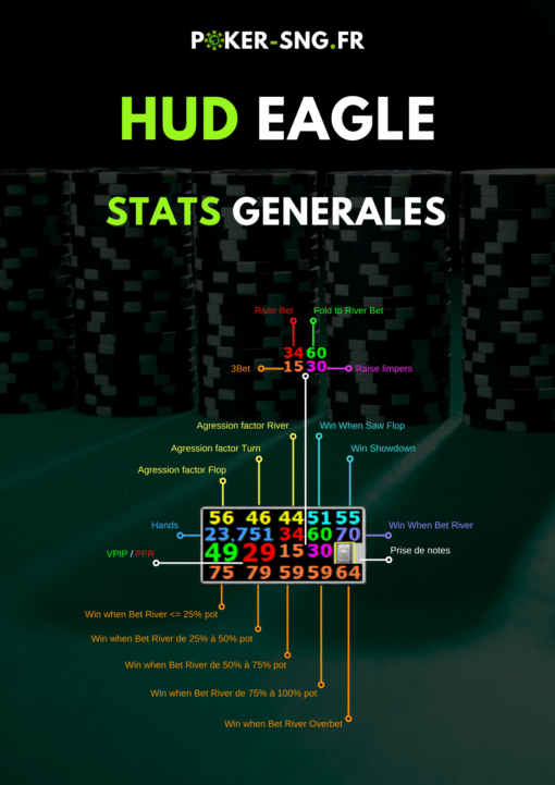 HUD PT4 Eagle Spécial SnG Jackpot - stats generales