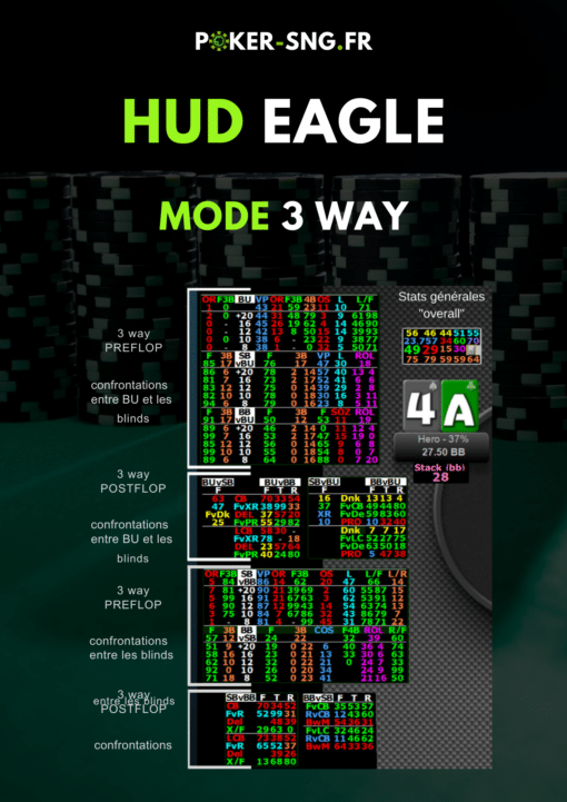 HUD PT4 Eagle Spécial SnG Jackpot - stats generales - mode 3 way