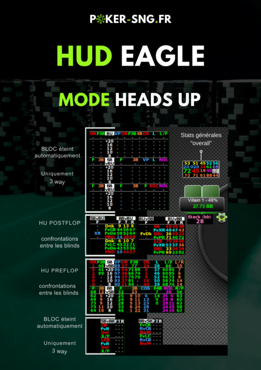 HUD PT4 Eagle Spécial SnG Jackpot - stats generales - mode heads up