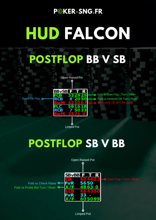 HUD PT4 Falcon Spécial SnG Jackpot - Postflop BB v SB