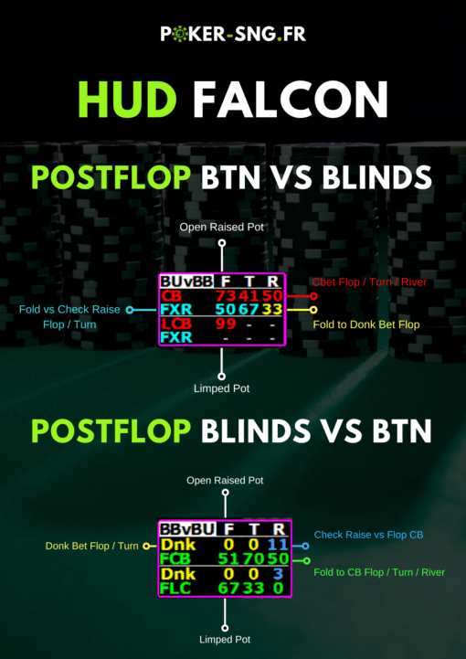 HUD PT4 Falcon Spécial SnG Jackpot - Postflop BTN vs Blinds