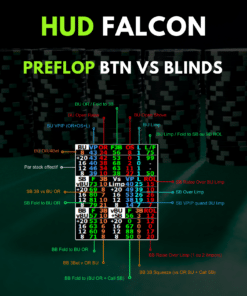 HUD PT4 Falcon Spécial SnG Jackpot - Preflop BTN vs Blinds