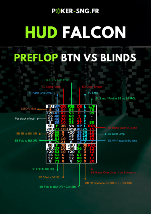 HUD PT4 Falcon Spécial SnG Jackpot - Preflop BTN vs Blinds