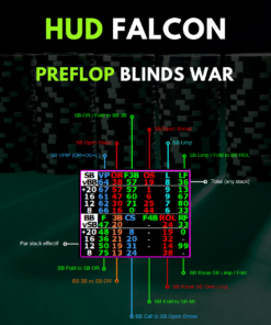 HUD PT4 Falcon Spécial SnG Jackpot - Preflop blinds war