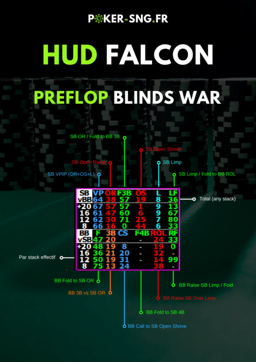 HUD PT4 Falcon Spécial SnG Jackpot - Preflop blinds war