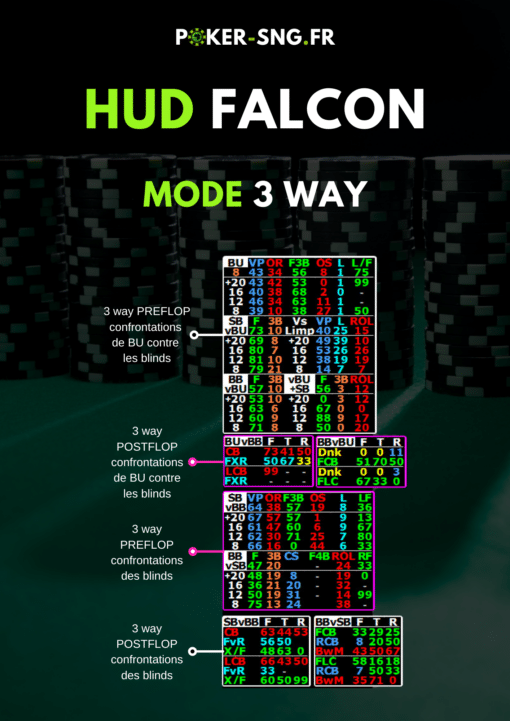 HUD PT4 Falcon Spécial SnG Jackpot - mode 3 way