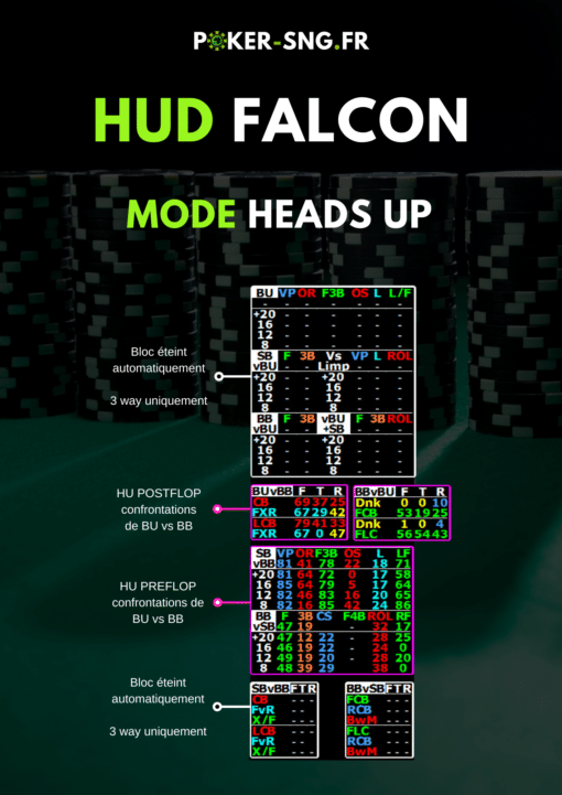 HUD PT4 Falcon Spécial SnG Jackpot - mode heads up