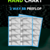 Hand Chart - 3way BB - sng jackpot