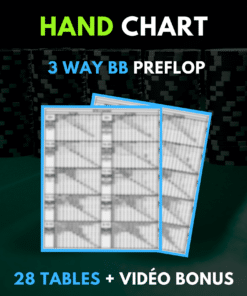 Hand Chart - 3way BB - sng jackpot