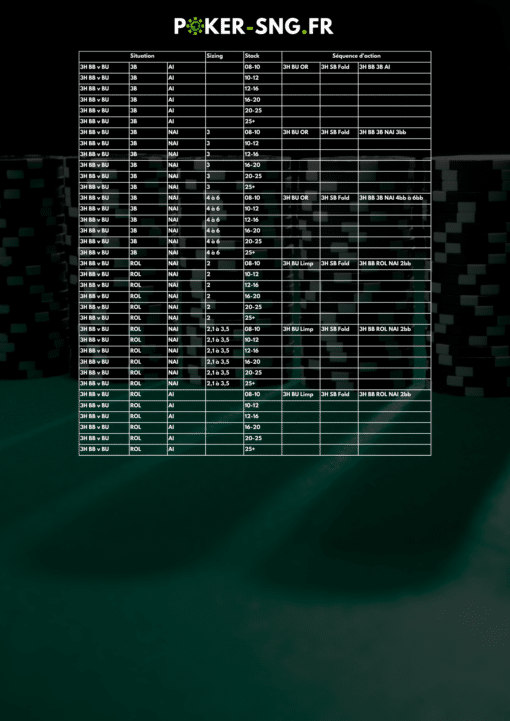 Note Tracker PT4 354 Notes Automatiques Spécial Preflop - 3H BB v BU preflop