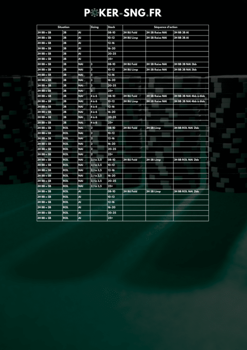 Note Tracker PT4 354 Notes Automatiques Spécial Preflop - 3H BB v SB preflop