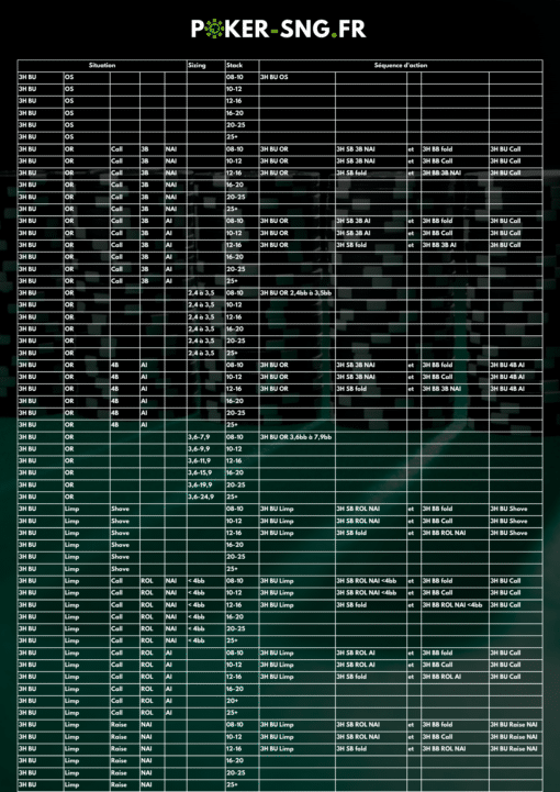 Note Tracker PT4 354 Notes Automatiques Spécial Preflop - 3H BU Preflop