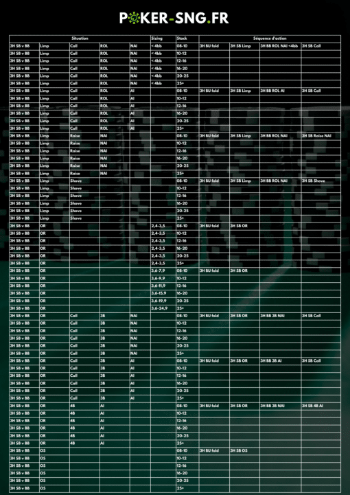 Note Tracker PT4 354 Notes Automatiques Spécial Preflop - 3H SB v BB Preflop