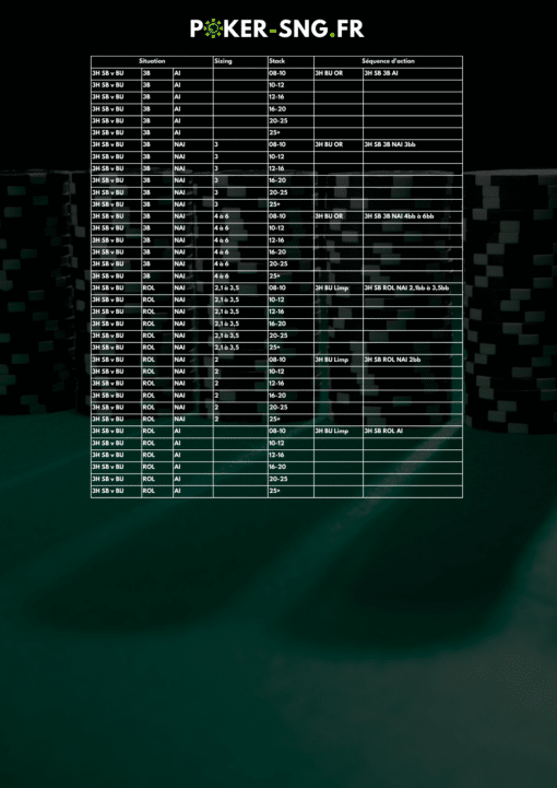 Note Tracker PT4 354 Notes Automatiques Spécial Preflop - 3H SB v BU Preflop