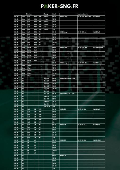 Note Tracker PT4 354 Notes Automatiques Spécial Preflop - HU SB Preflop