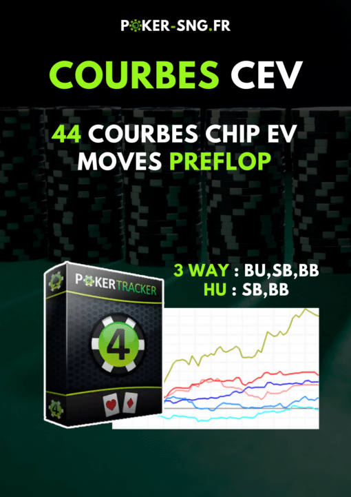 Pack complet - PT4 44 courbes Cev Moves Preflop