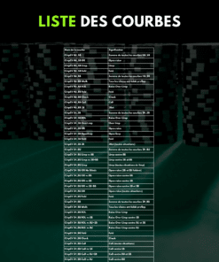 Pack complet PT4 44 courbes Cev Moves Preflop - Liste des courbes