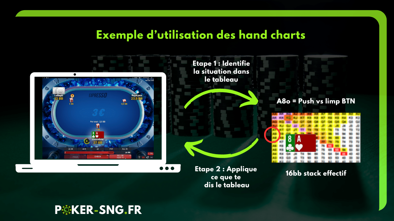 Exemple d'utilisation de hand charts préflop pour les SnG Jackpot